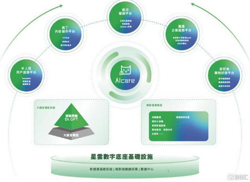 從用戶到價值閉環 輕松健康集團以AI為核，重構數字健康服務新范式